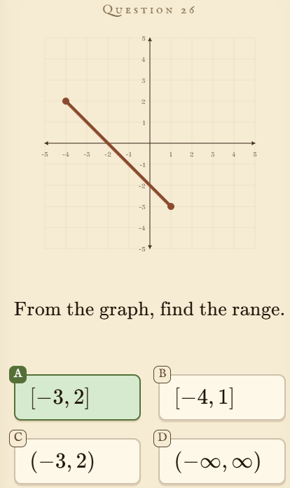 A graphing question in Lemma